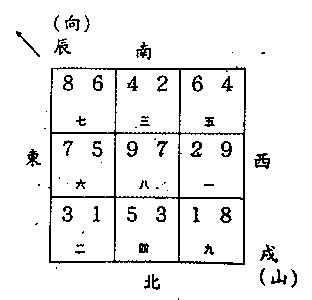 坐西北向东南|八运坐西北向东南之戌山辰向宅运风水详解